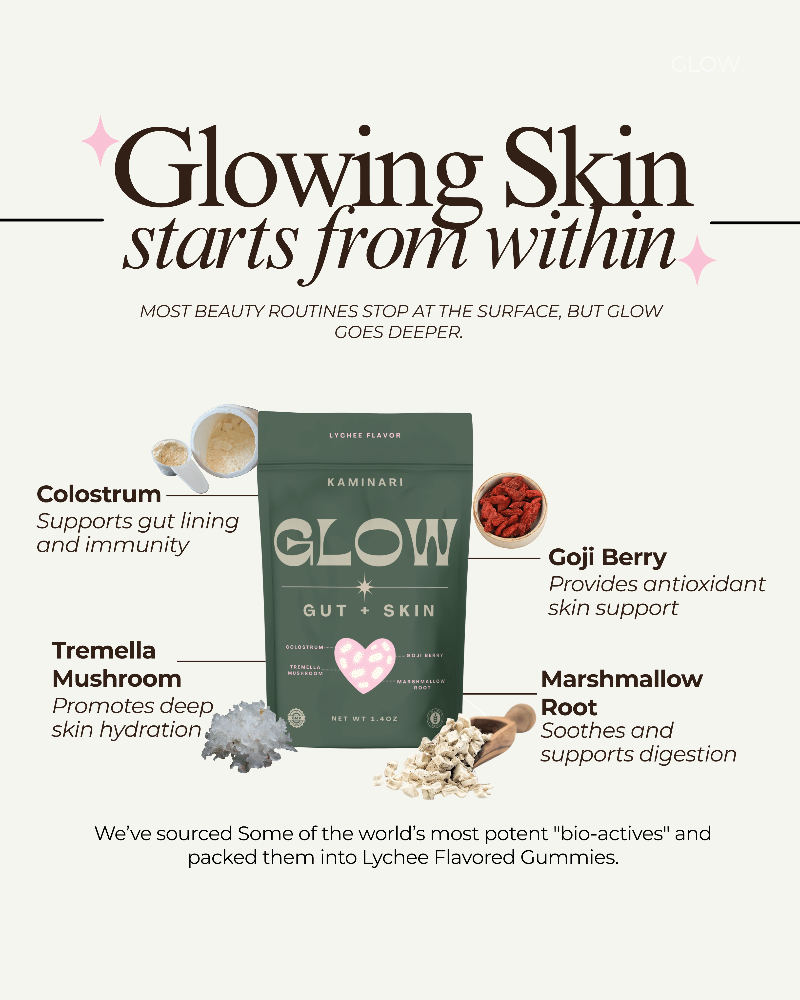 Gummy Bundle Fiber & Glow!